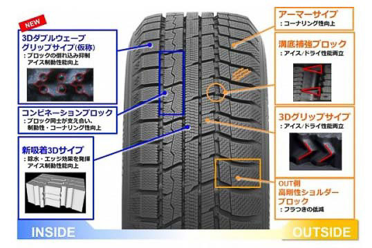アイス制動性を向上する新技術の「3Dダブルウェーブグリップサイプ」といったブロックの倒れ込みを抑制するトレッドパターン