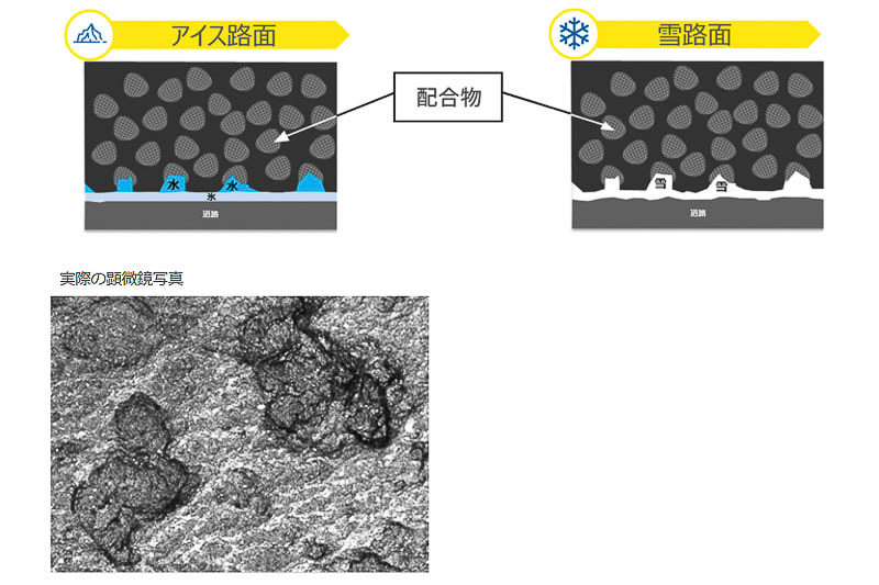 新開発の「EverWinterGripコンパウンド」を採用