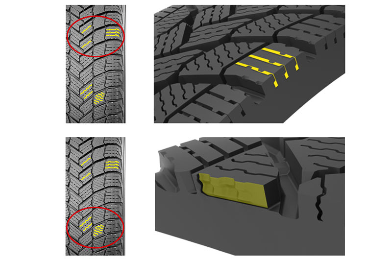 「VTSサイプ」（上）と「NewクロスZサイプ」（下）の2つのフルデプスサイプテクノロジーを採用