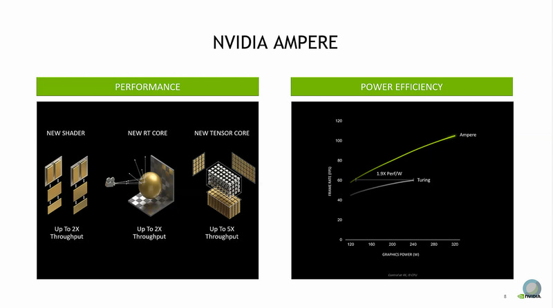 新しいAmpereアーキテクチャ