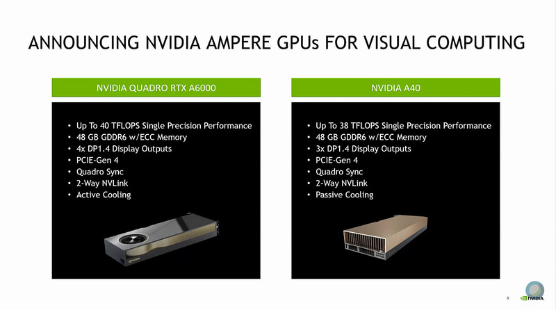 NVIDIARTX A6000（スライドではQuadro RTX A6000になっているがNVIDIA RTX A6000が正式名称）とNVIDIA A40