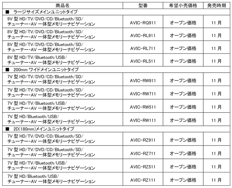高画質モデルラインアップ