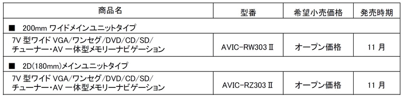 ワンセグモデルラインアップ