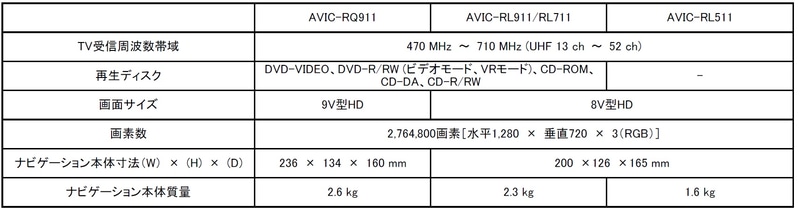 高画質モデルの主な仕様