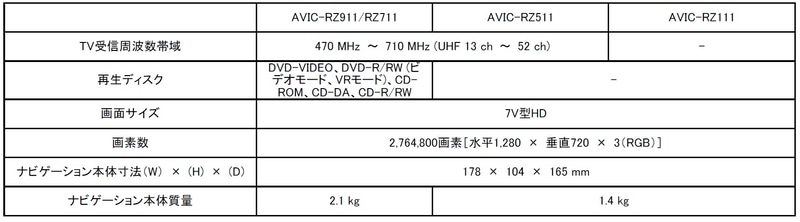 高画質モデルの主な仕様