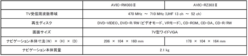 ワンセグモデルの主な仕様