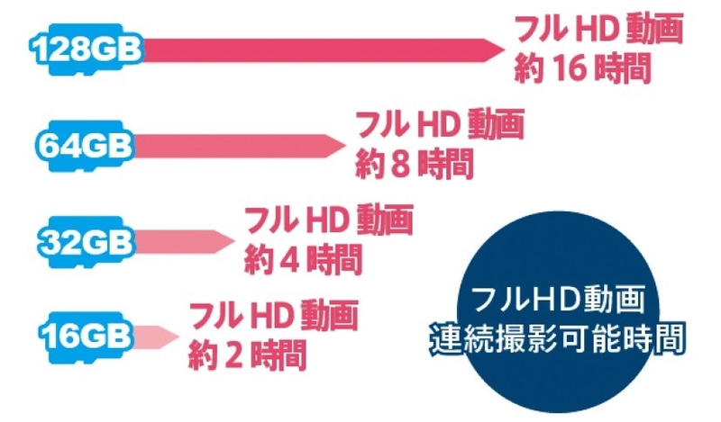連続撮影可能時間
