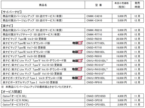 パイオニア、カーナビ用「地図更新ソフト」「オービス商品」2020年度版 