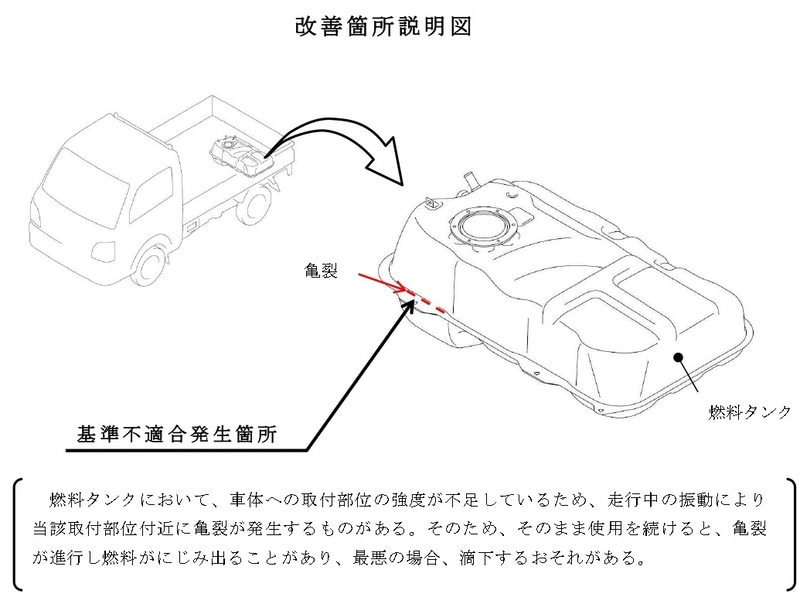 改善箇所説明図
