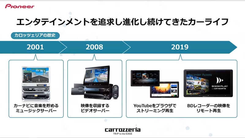 カーライフのエンタメ化を進めてきた歴史