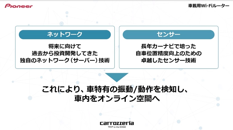 ネットワークとセンサー技術の融合で車載状態を検知