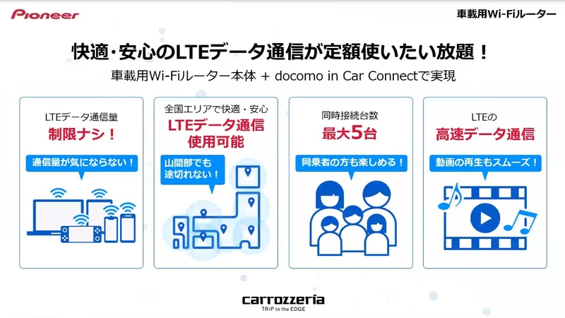 LTEデータ通信が使い放題