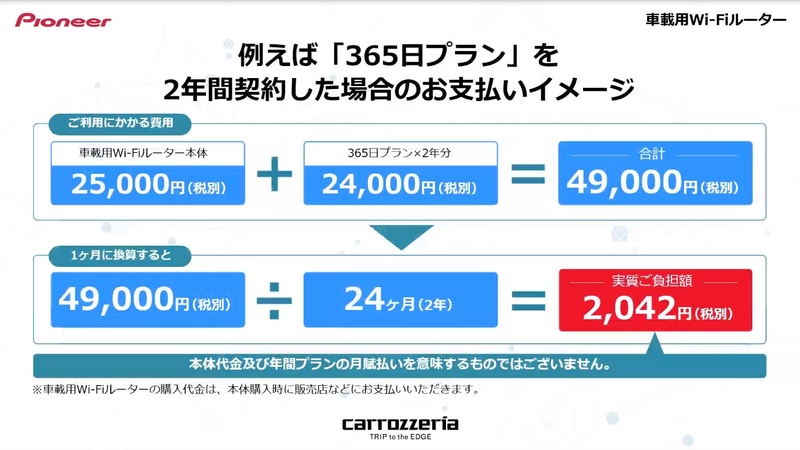 2年契約の場合、機器を含めても月額約2000円