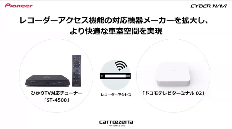 レコーダーアクセス機能を強化