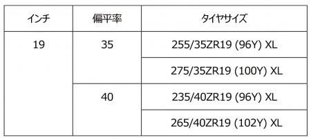 今回追加されたサイズ