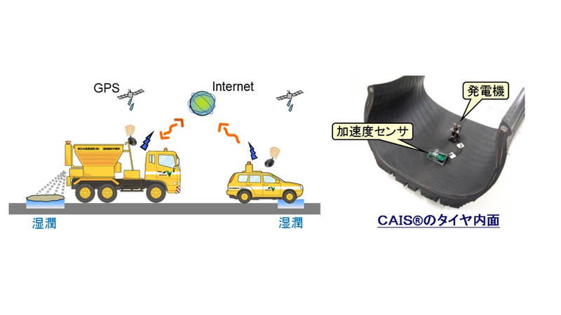凍結防止剤最適自動散布システム（ISCOS）：巡回車のタイヤにつけられた加速度センサから得られた路面情報を、リアルタイムにインターネット経由でWEBサーバに送信し、その情報をもとに100mごとの路面状態を路面状態自動判別システム（CAIS）により、最適な凍結防止剤の散布量を計算し、それを受けた凍結防止剤散布車は、走行するだけで自動的に走行するだけで自動的に散布作業を実施するシステム