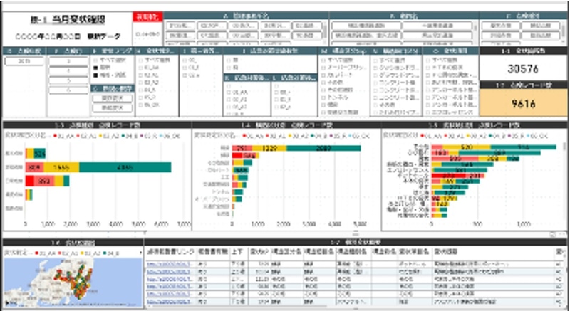 BIを活用した点検実施報告会：BIツールを使用することで、必要なデータを即座に技術者へ提供し、データに基づく意思決定を迅速に行なうことが補助される。SMHでは、単にBIの機能を使用するだけではなく、補修計画の業務プロセスを標準化することに取り組んできた。1歩進んだ点検実施報告会の様子を紹介する