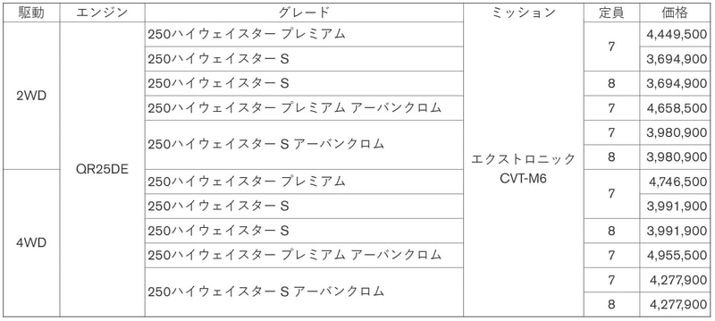 2.5リッターエンジン・価格一覧