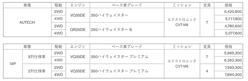グレード・価格一覧