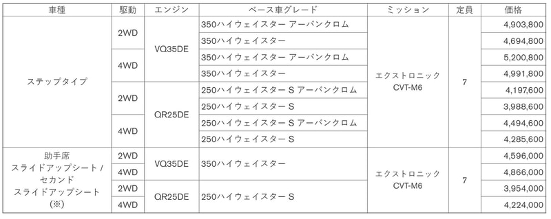 グレード・価格一覧