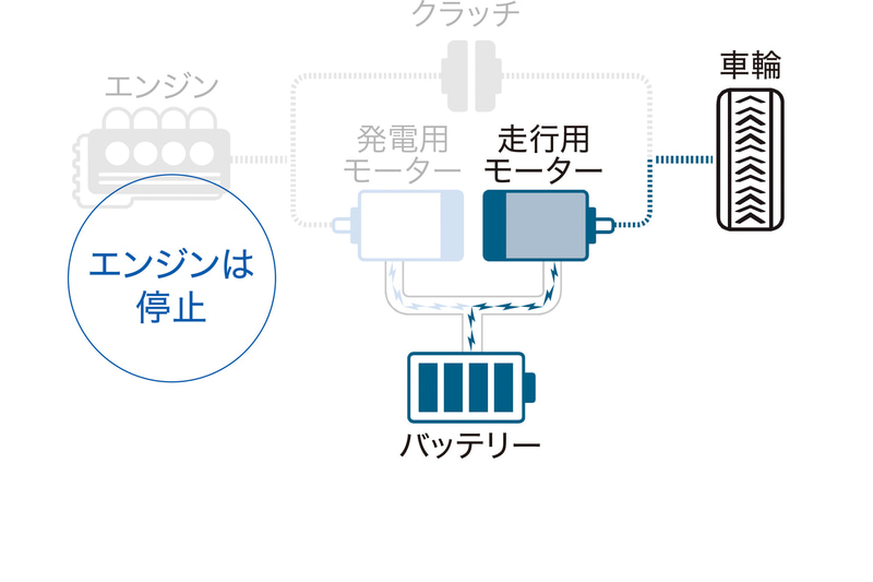 EVドライブモード