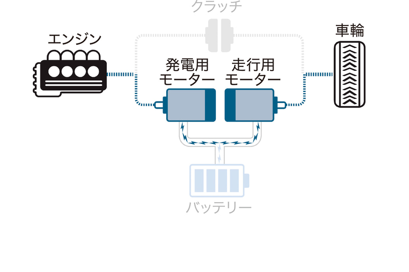 ハイブリッドドライブモード