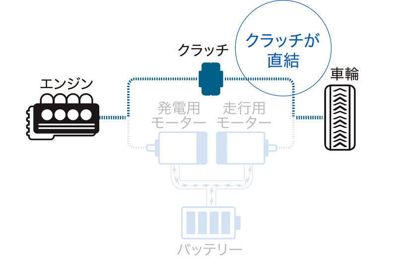 エンジンドライブモード