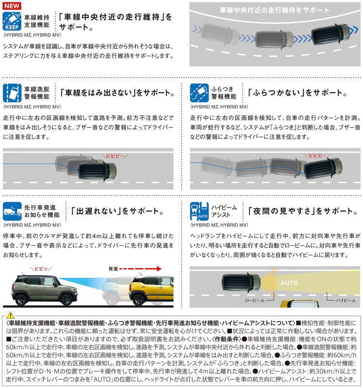 スズキ セーフティ サポートの説明