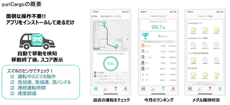 スマホで運転をスコアリングするアプリ「yuriCargo（ゆりかご）」の概要