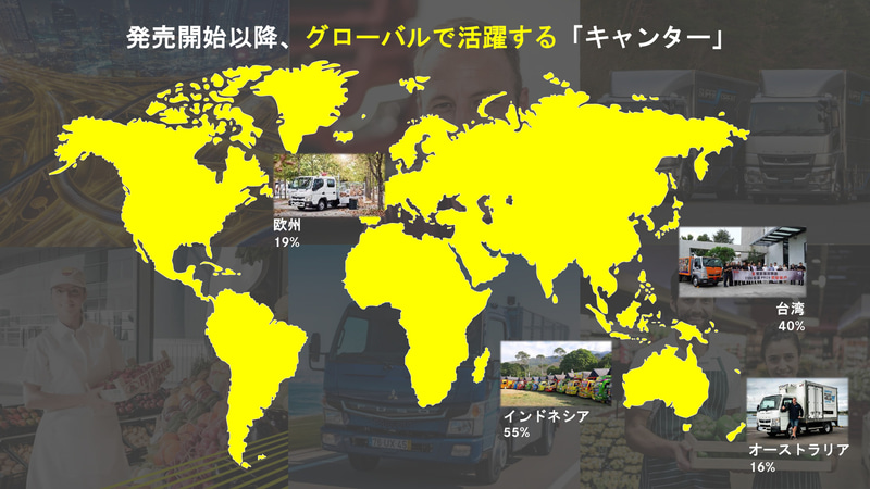 グローバル展開するキャンター