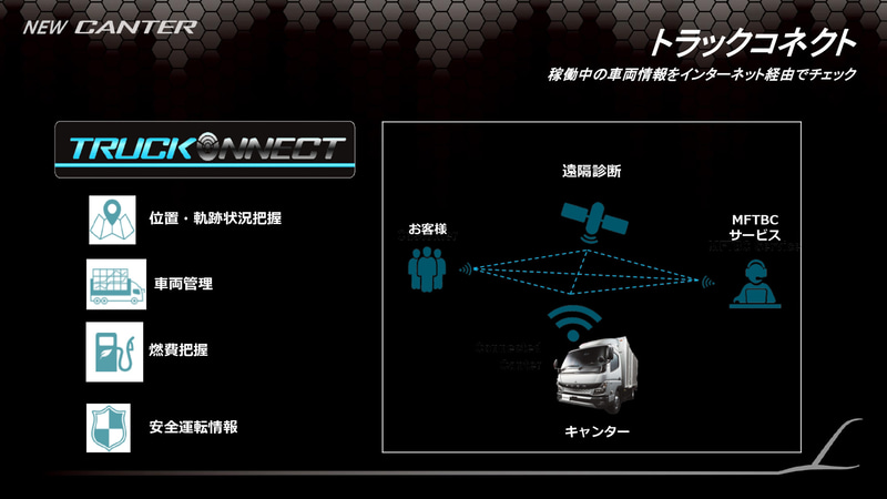 トラックコネクトの機能