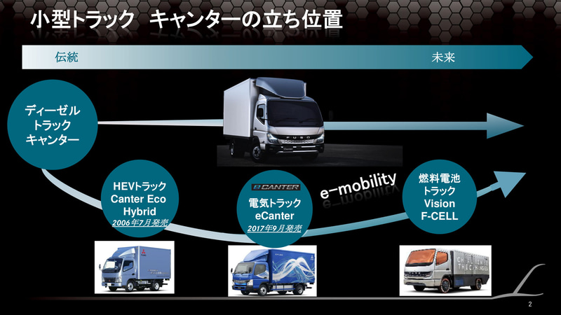 キャンターの立ち位置