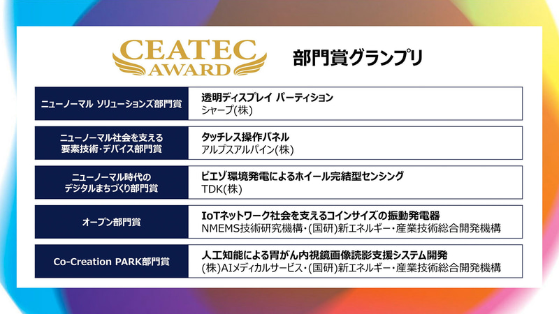 部門賞グランプリ