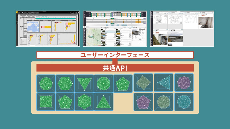 これまで個別に取得していたデータを、まとめて取得できるようになり、データの見える化と情報共有を推進された