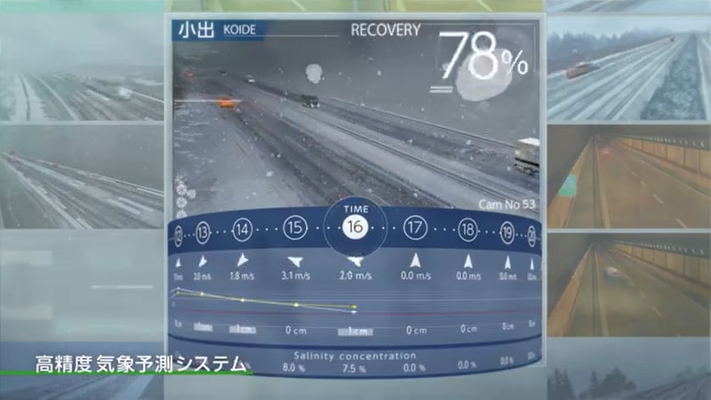2020年は熟練の先輩が天気や過去の経験から除雪の判断や指示を行なっていたが、203X年には省人化も進み、テクノロジーを駆使して高速道路の安全を守る展開。さまざまなテクノロジーが想定されている
