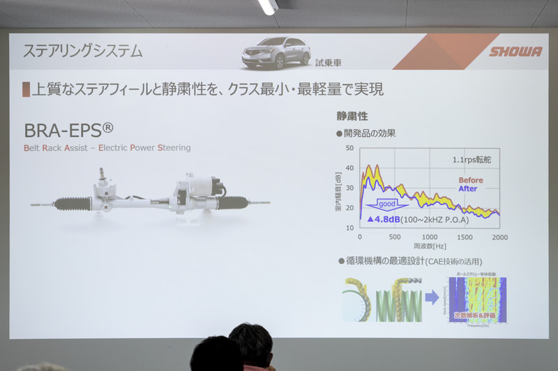 「BRA-EPS」技術概要