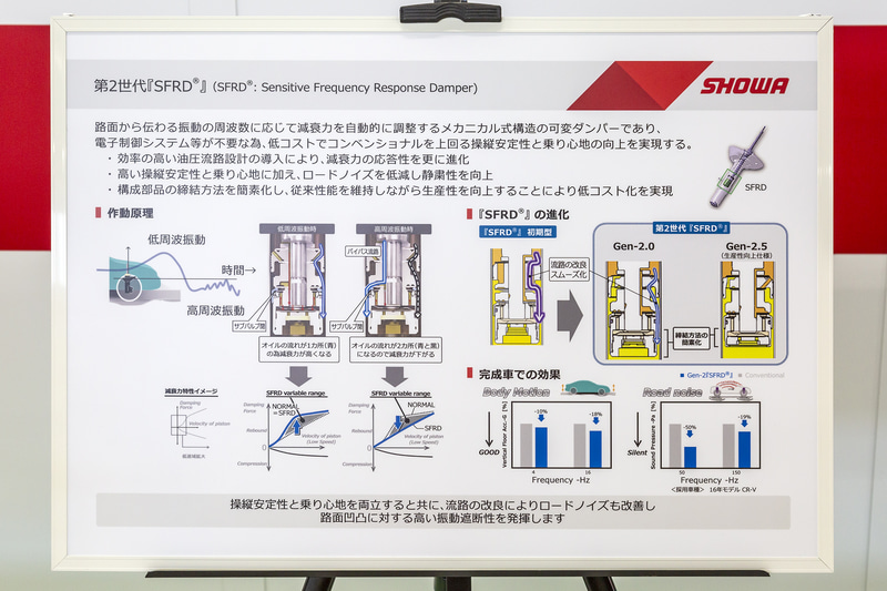第2世代SFRD技術概要