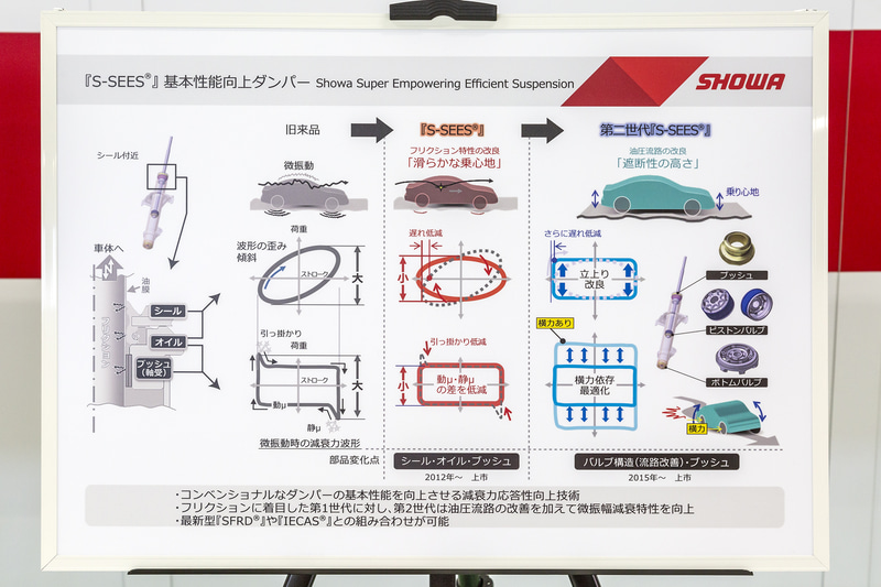 次世代S-SEES技術概要