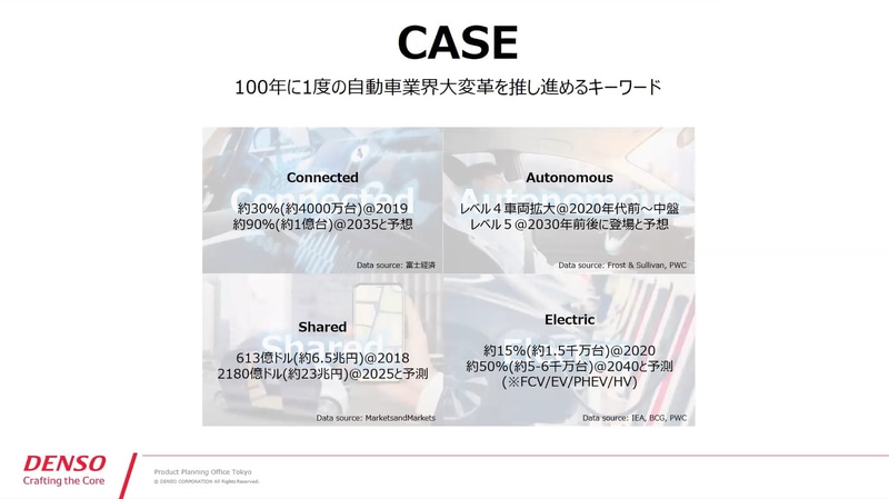 100年に1度の自動車業界の大変革を推し進めるキーワードが「CASE」