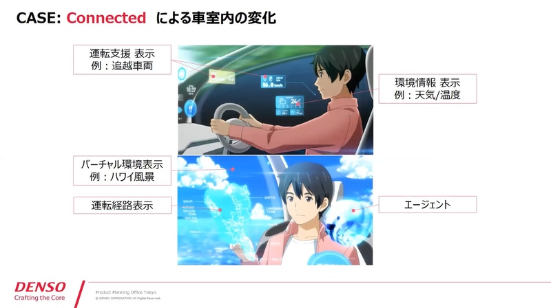 CASE：Connectedによる車室内の変化