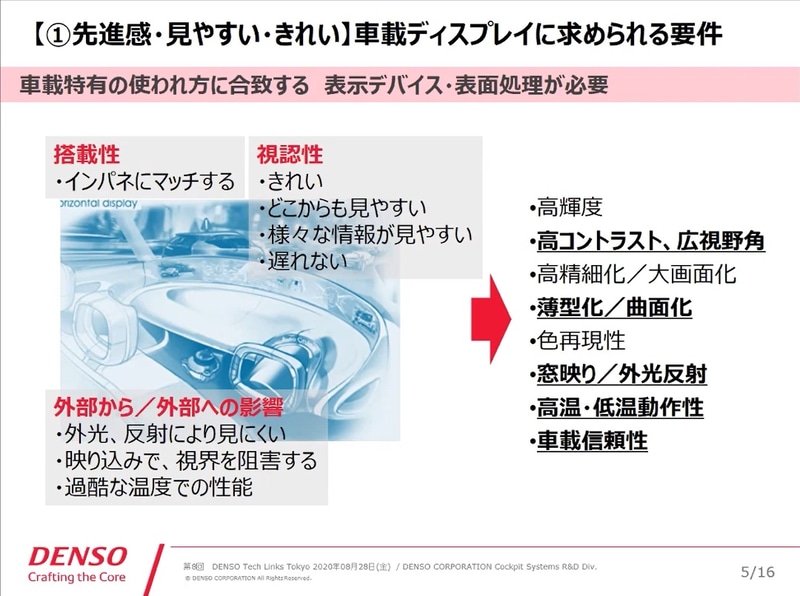 先進感・見やすい・きれい　車載ディスプレイに求められる要件
