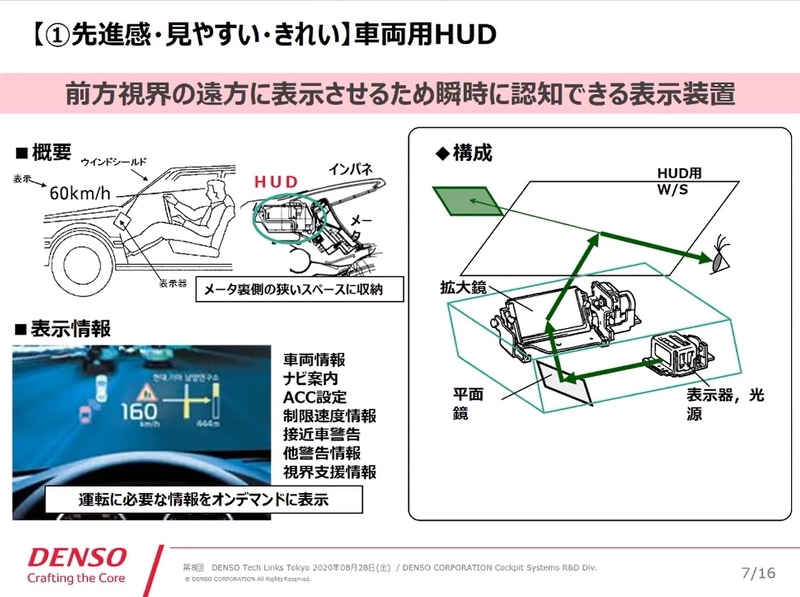車両用HUD