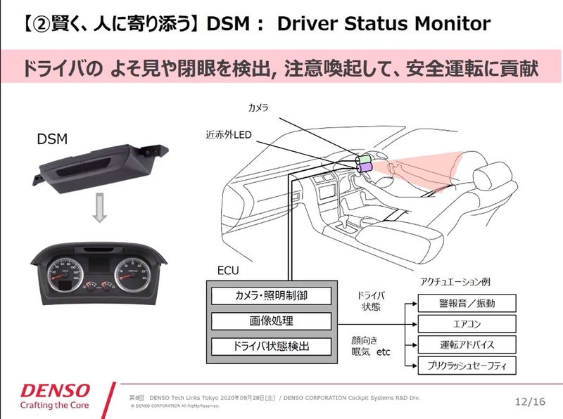 DSM：Driver Status Monitor