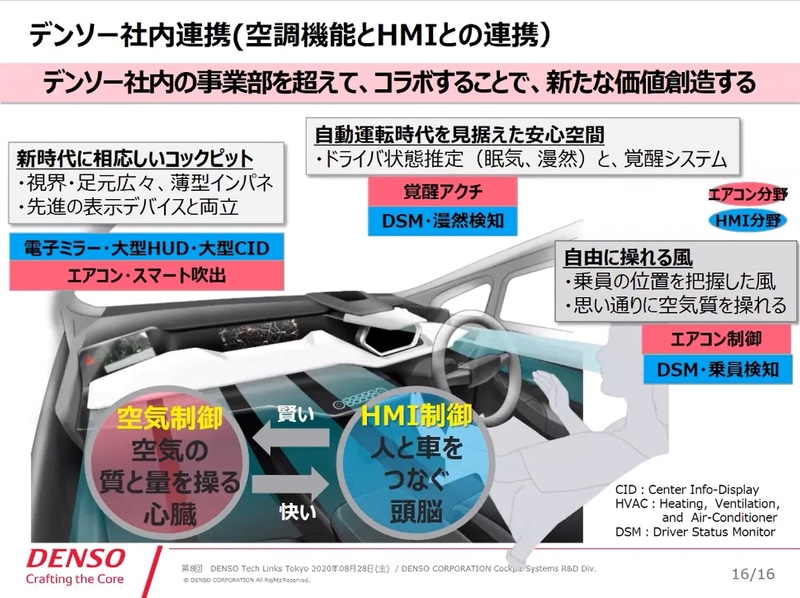 デンソー社内連携（空調機能とHMIの連携）