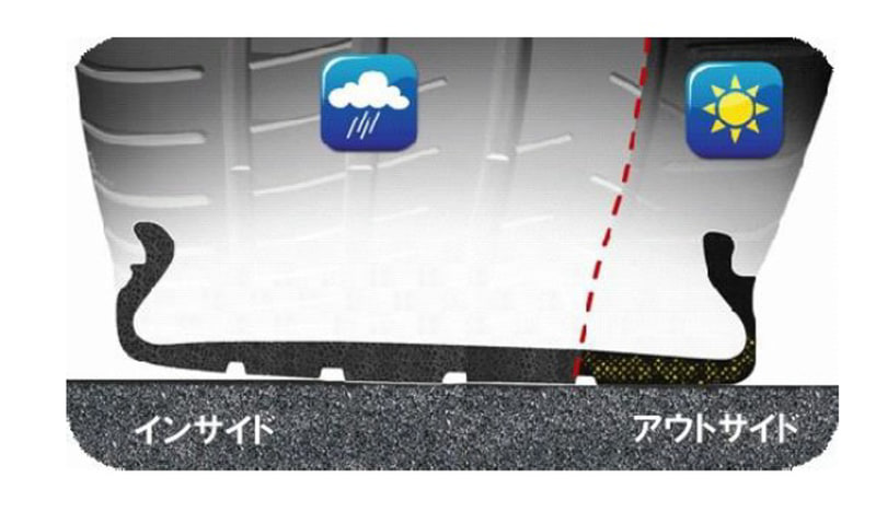 デュアル・コンパウンド2.0