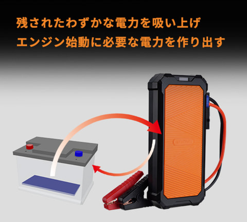 スーパーコンデンサ搭載で事前充電不要のジャンプスターター