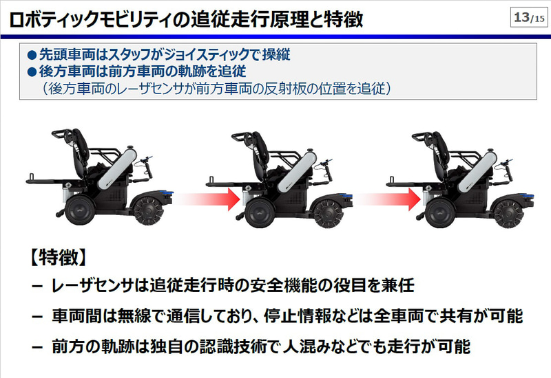 ロボティクスモビリティの追従走行原理と特徴