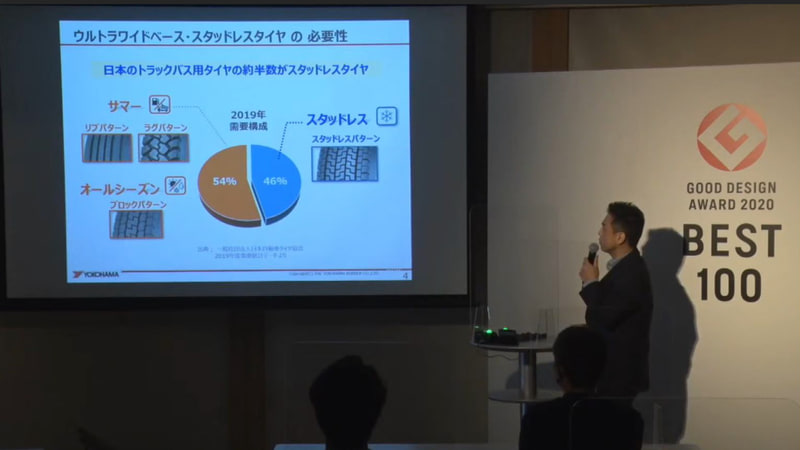 日本国内のトラック業界のタイヤカテゴリーの需要構成比を示して、ウルトラワイドベースタイヤにスタッドレスタイヤを用意する重要性を説いた