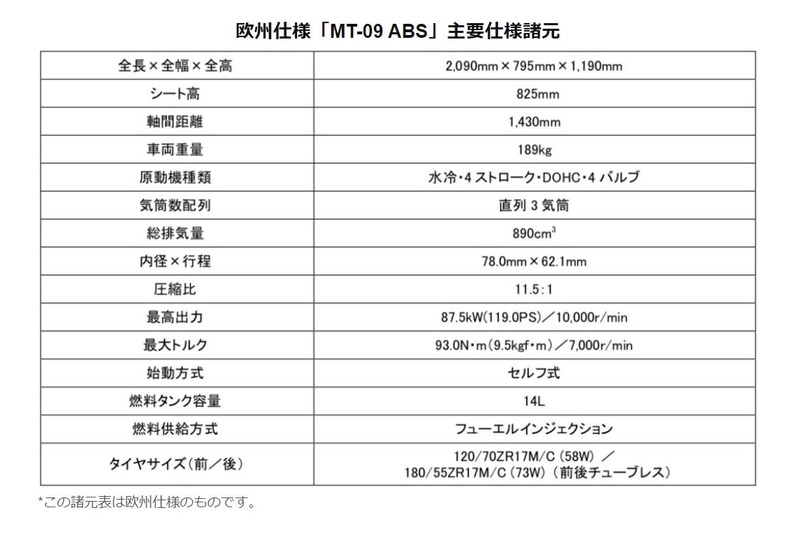 欧州仕様「MT-09 ABS」主要仕様諸元