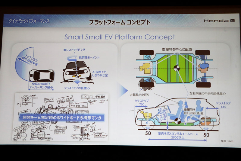Honda eの開発コンセプト